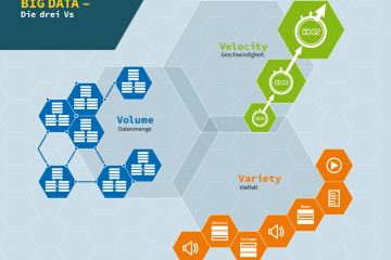 Big Data. Die drei V's