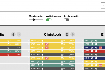 DataSkop Simulator Plattformdynamiken