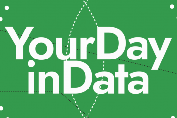 Your Day in Data