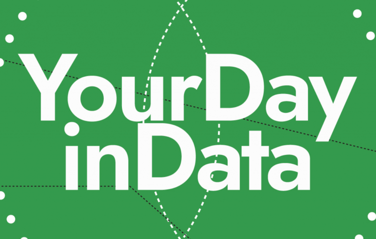 Your Day in Data